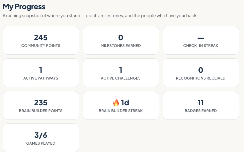 Fixer Nation personal progress dashboard